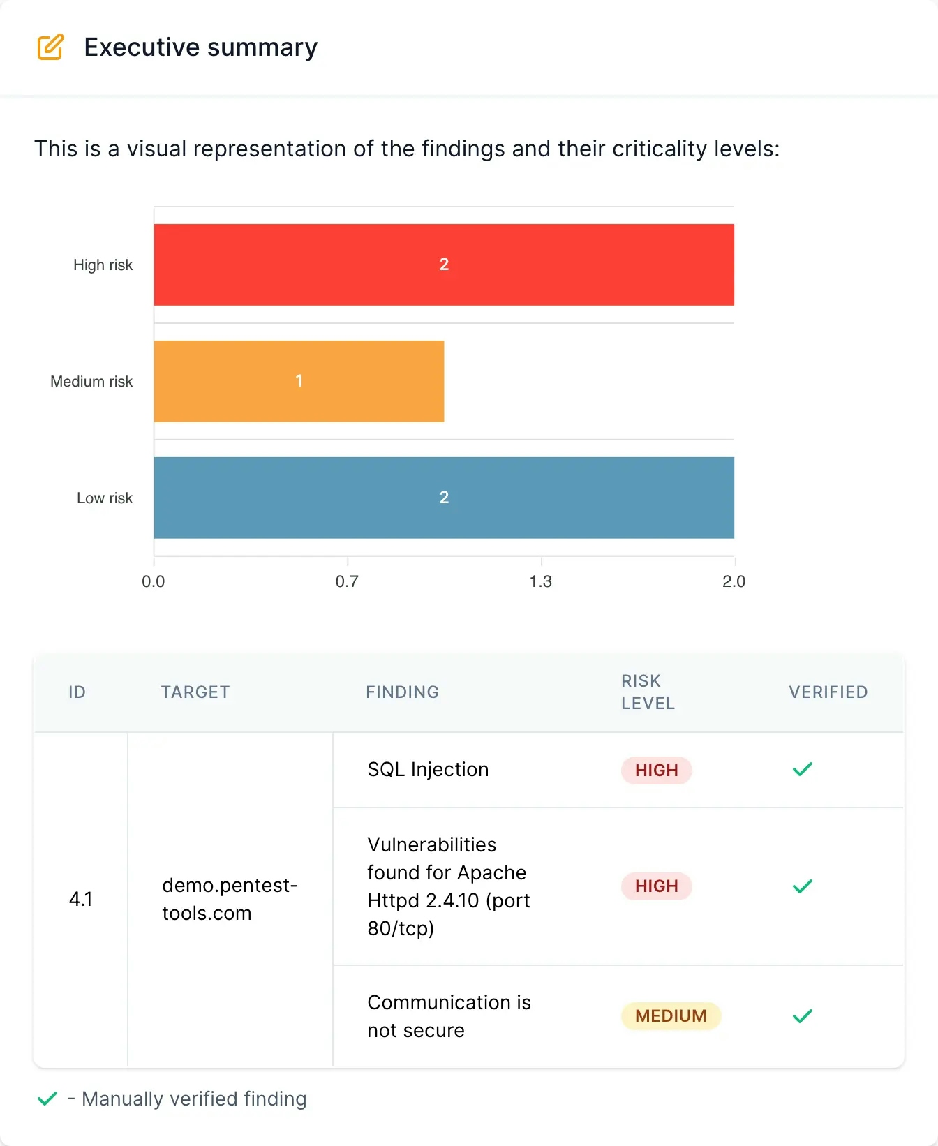 Report executive summary