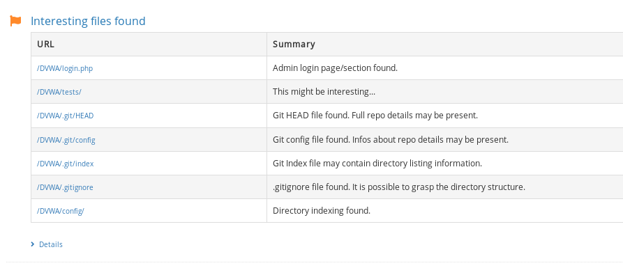 URL Fuzzer scan results